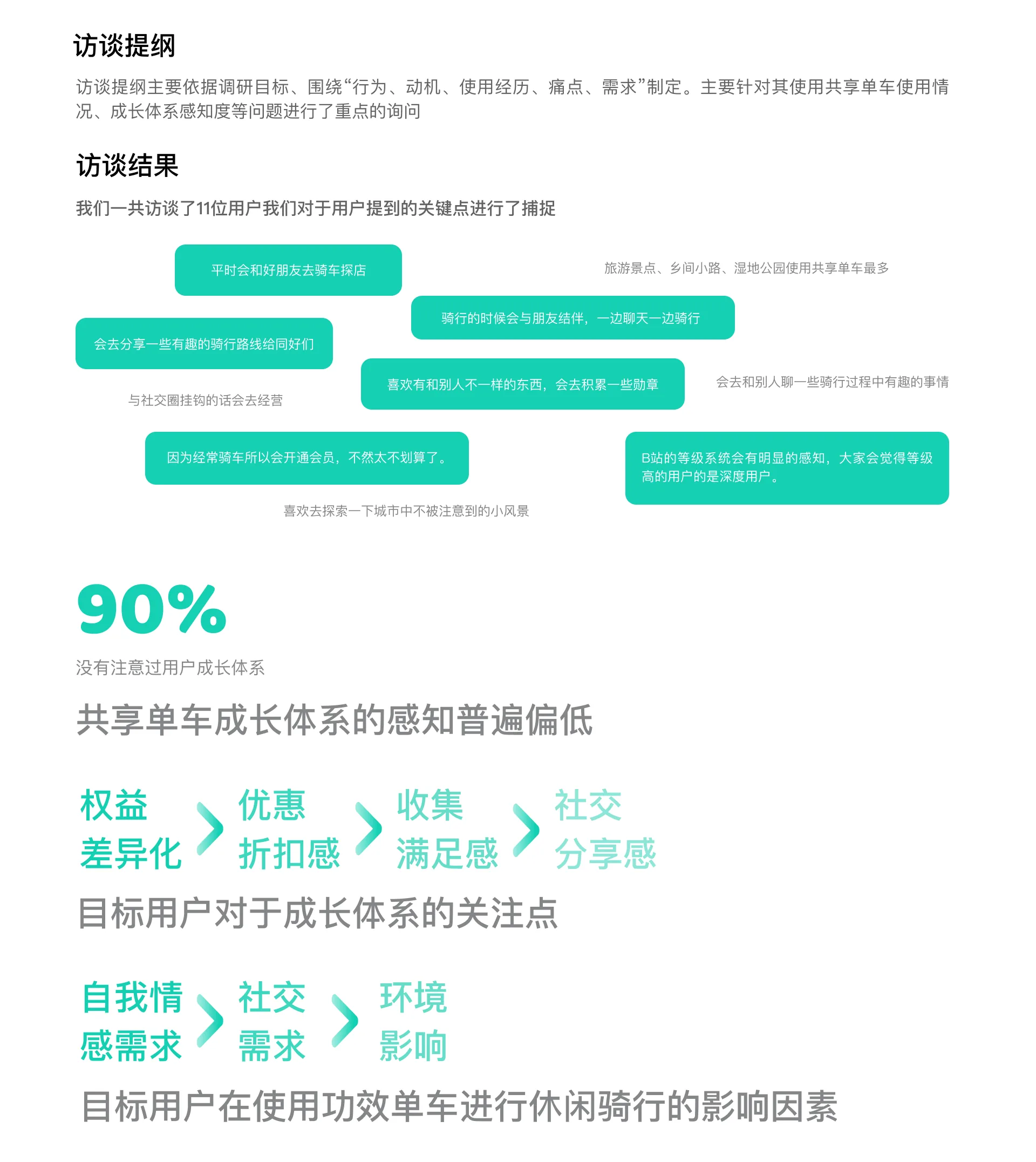 研究摘要 · 2021 原稿